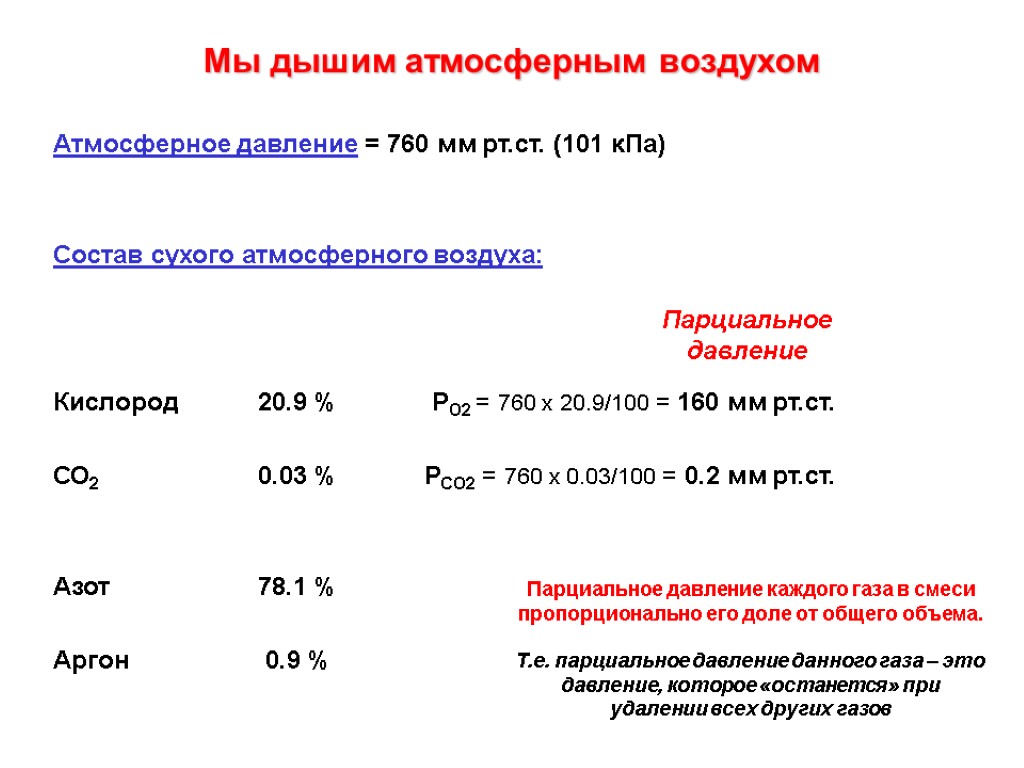 Атмосферное давление = 760 мм рт.ст. (101 кПа) Состав сухого атмосферного воздуха: Кислород 20.9